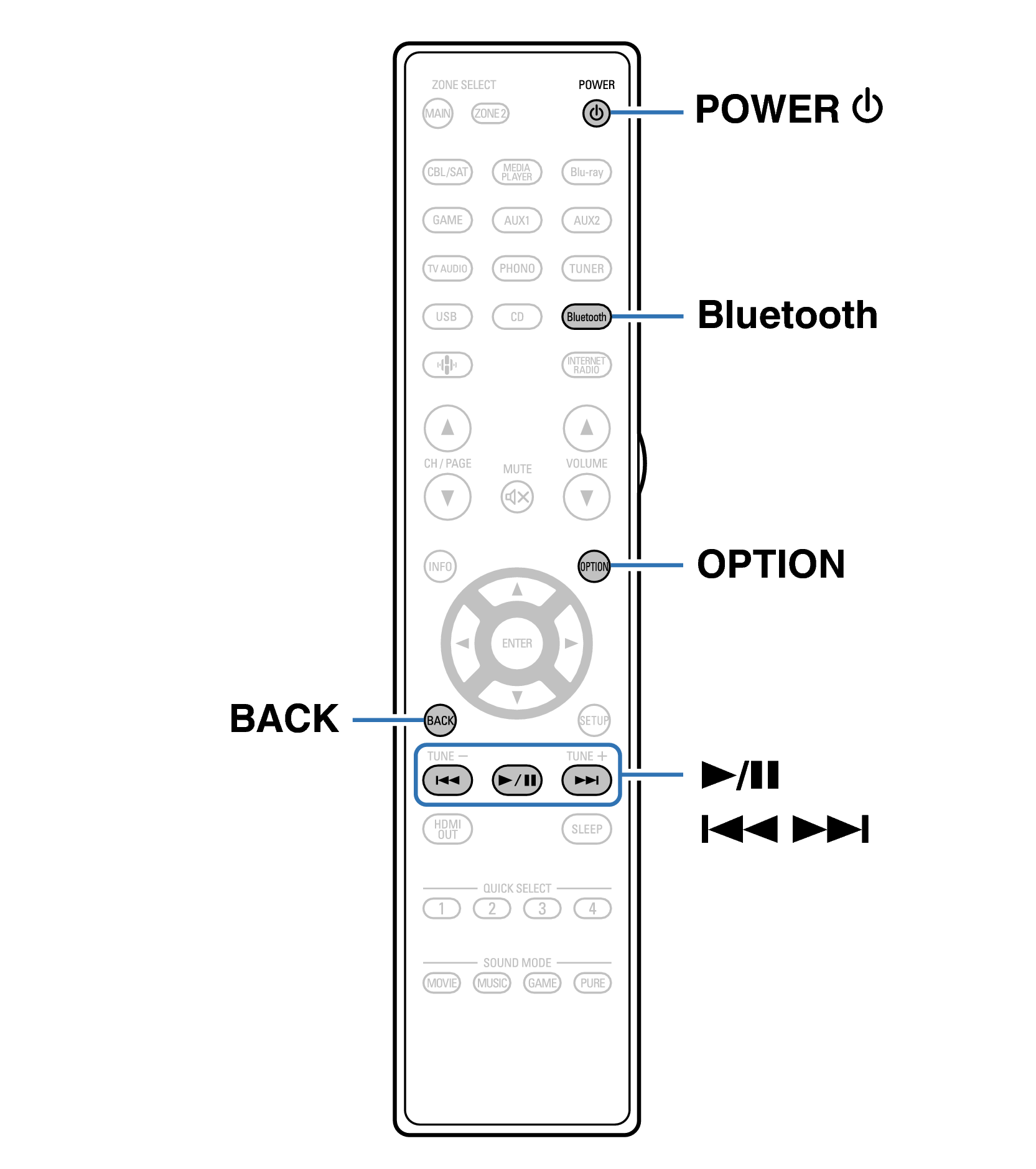 Ope Bluetooth RC1262